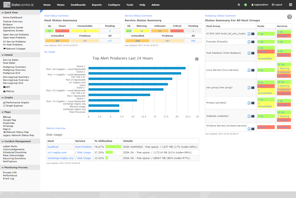 Datacenter Server Monitoring Service